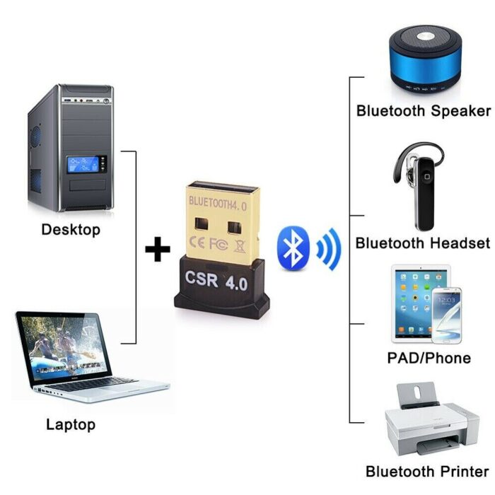 USB BLUETOOTH 4.0 - Image 2