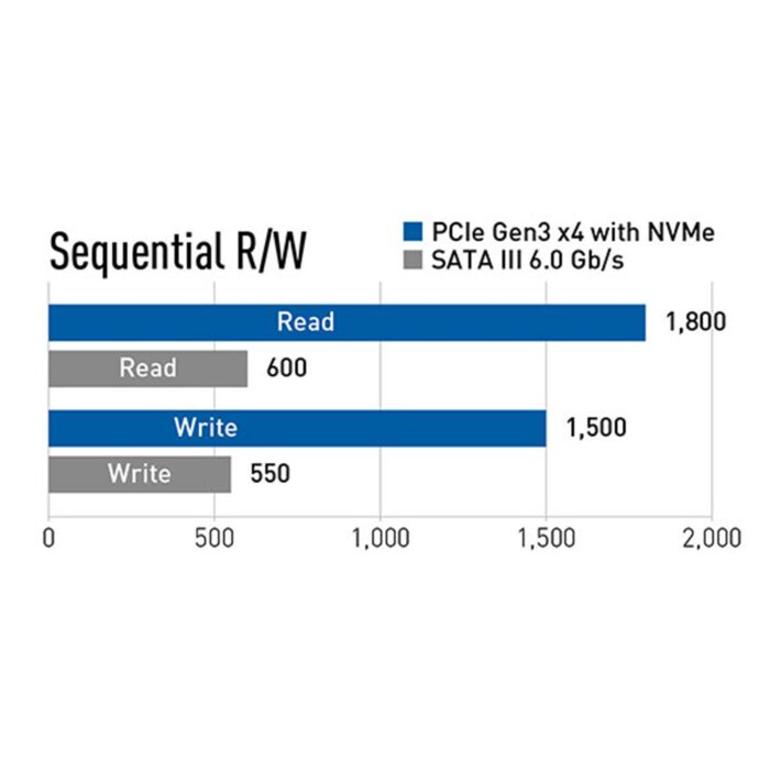 Team MP33 512GB M.2 PCIE NVMe SSD - Image 2