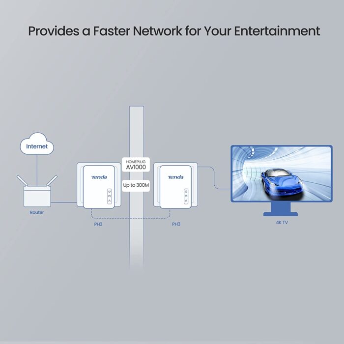 Tenda PH3 1000Mbps Powerline Adapter Kit with Single Port/Home Plug AV2 UK Extender, for fast & stable network expansion - Image 4