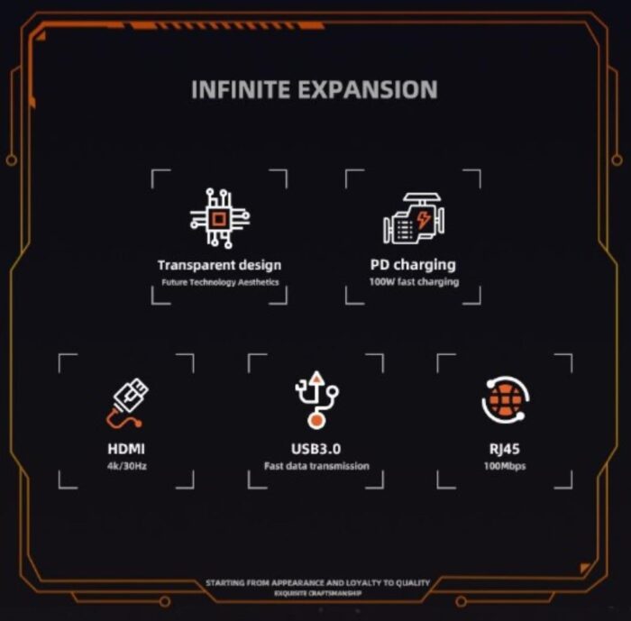 5 in 1 USB-C HUB Docking Station - Tansparent Mecha Series - Image 4