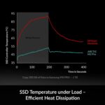 Arctic M2 Pro (Black) M.2 SSD Heatsink, For Single & Double Sided M.2 2280 Modules, Thermal Pads Included - Image 3