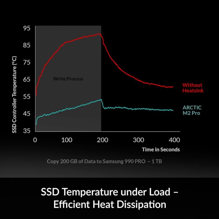 Arctic M2 Pro (Black) M.2 SSD Heatsink, For Single & Double Sided M.2 2280 Modules, Thermal Pads Included - Image 3
