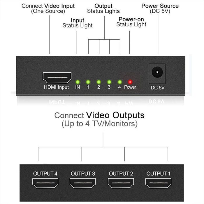 Hdmi spliter 4p 0 HDMI Splitter 1 in 4 out - 4 Way Distributor HDMI Splitter Support 3D 4K 1080P - Image 2